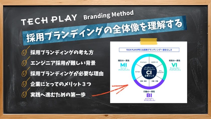 採用ブランディングの全体像を理解する