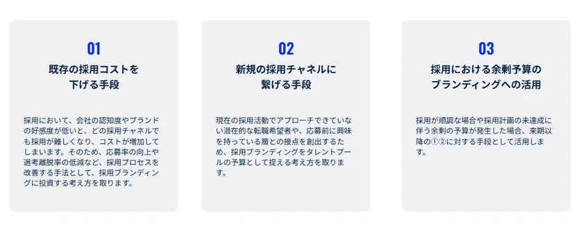 予算の考え方の3つの視点。01 既存の採用コストを下げる手段、02 新規の採用チャネルに繋げる手段、03 採用における余剰予算のブランディングへの活用