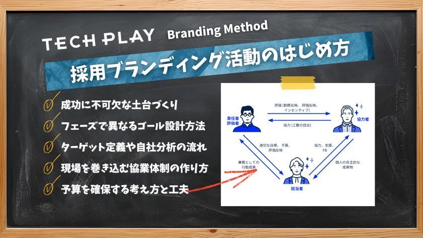 採用ブランディング活動のはじめ方