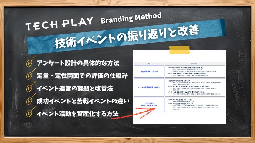 技術イベントの振り返りと改善